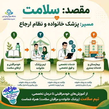 #اینفوگرافی ‌